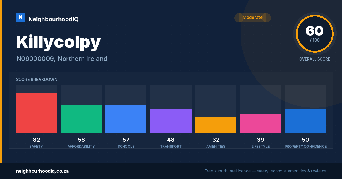 Killycolpy report card