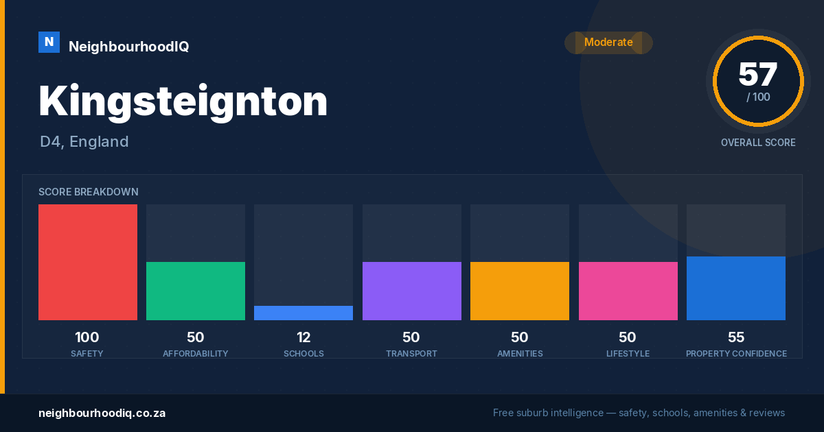 Kingsteignton report card