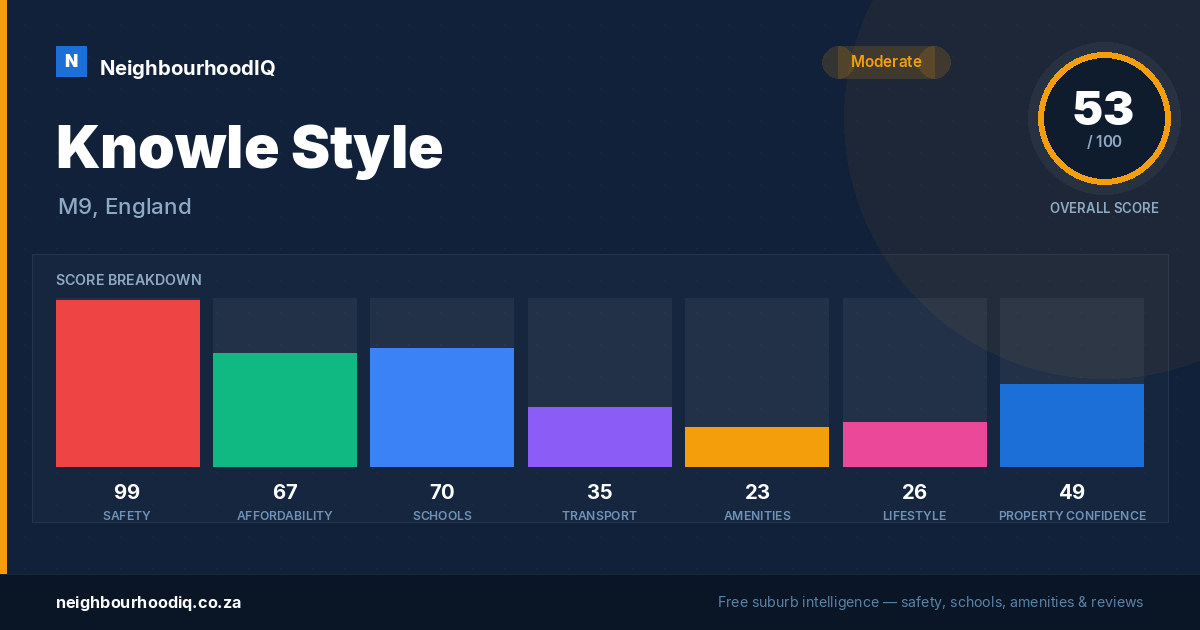 Knowle Style report card