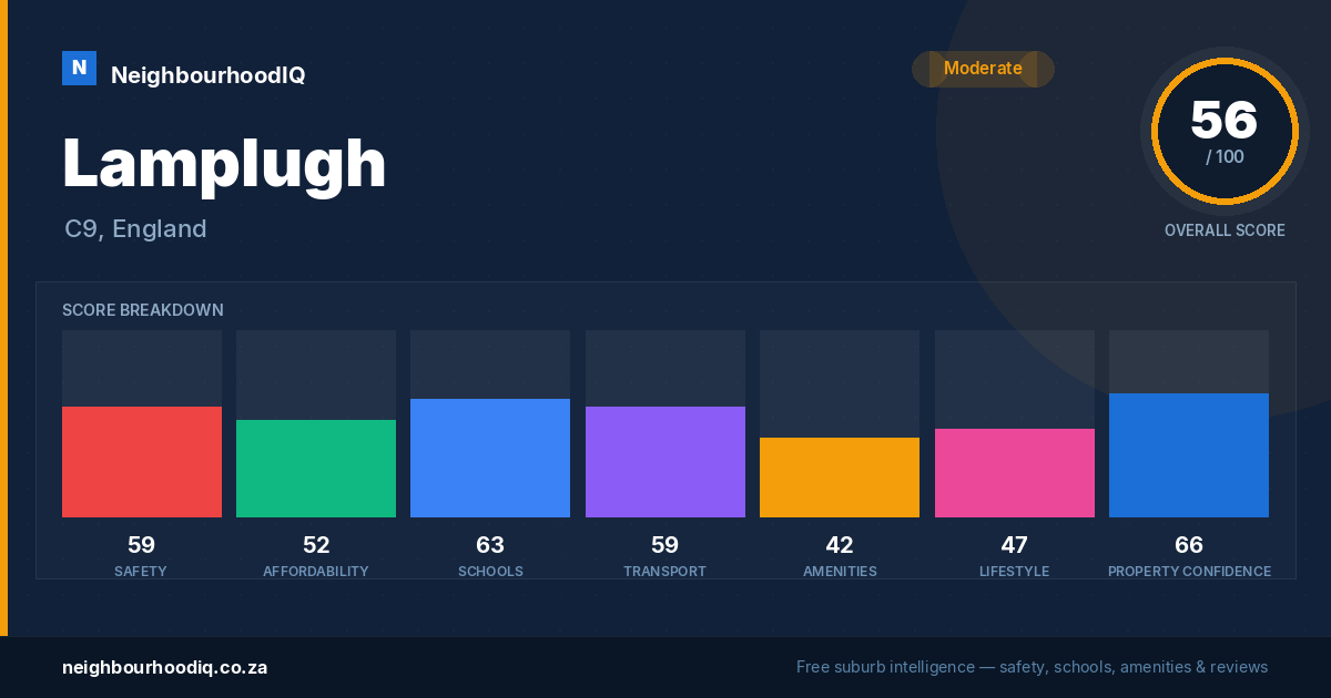 Lamplugh report card