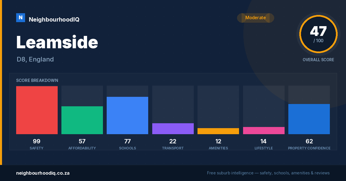 Leamside report card