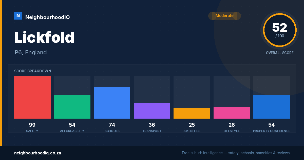 Lickfold report card