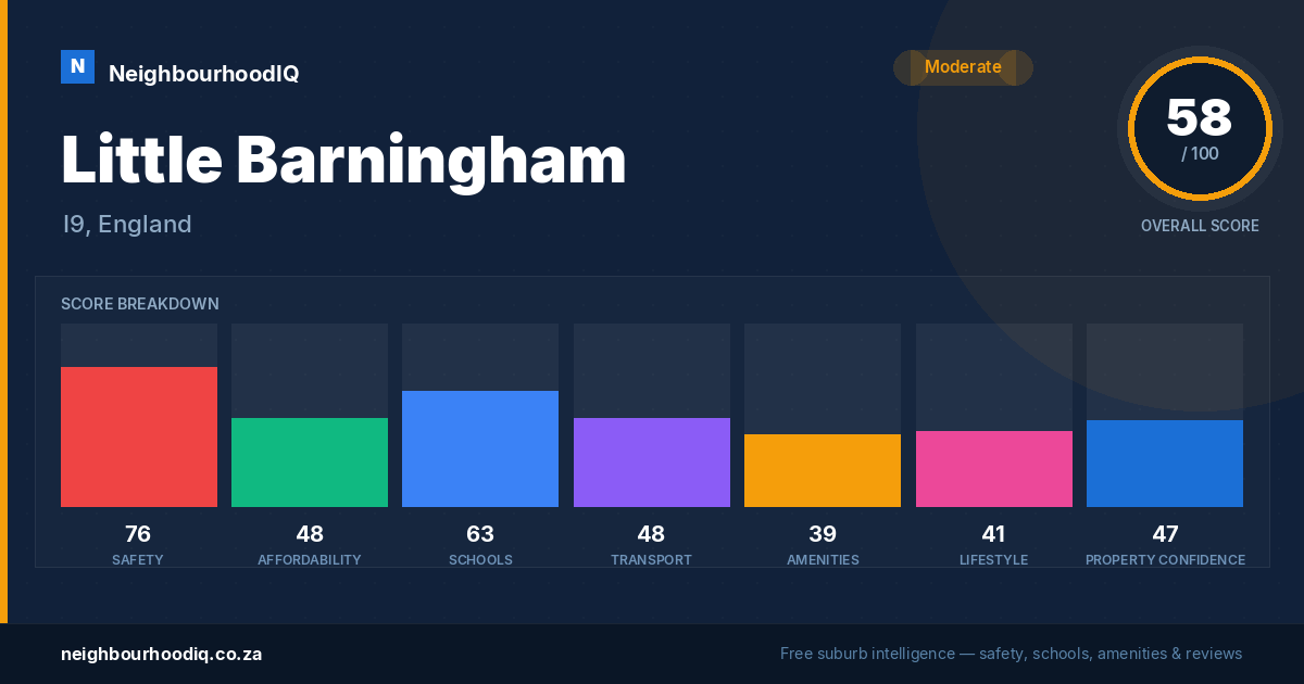 Little Barningham report card