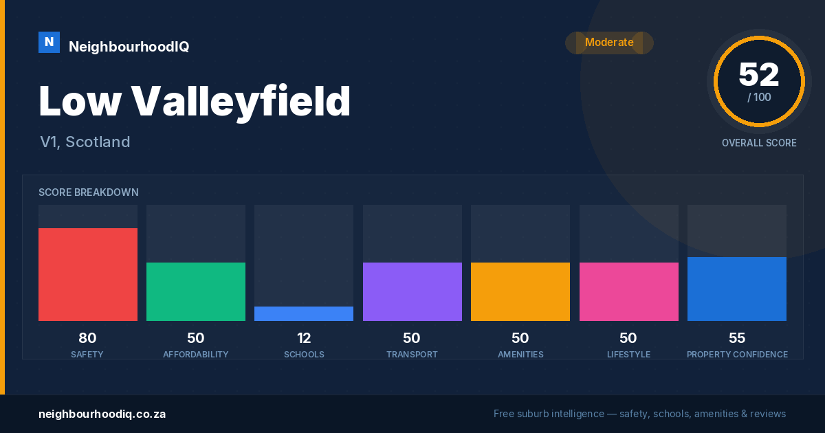 Low Valleyfield report card
