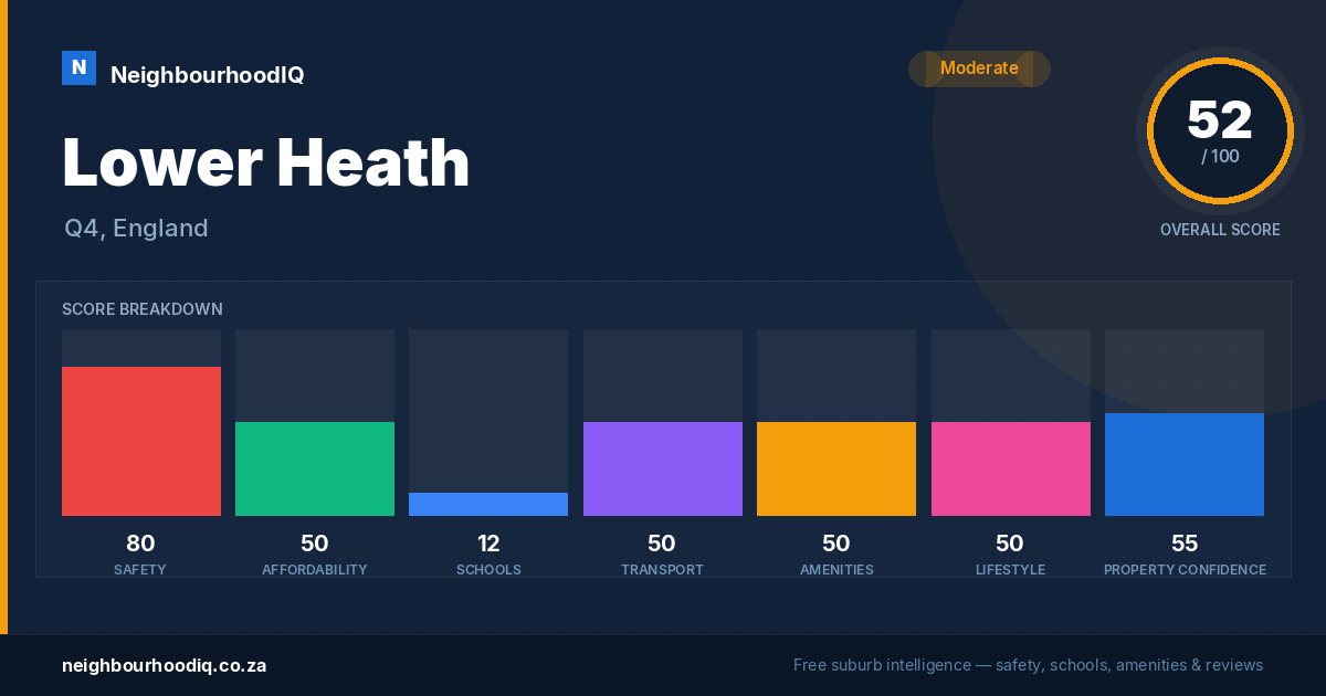Lower Heath report card