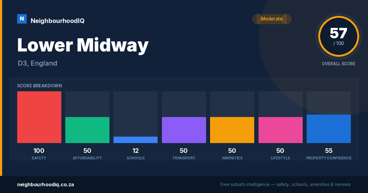 Lower Midway report card