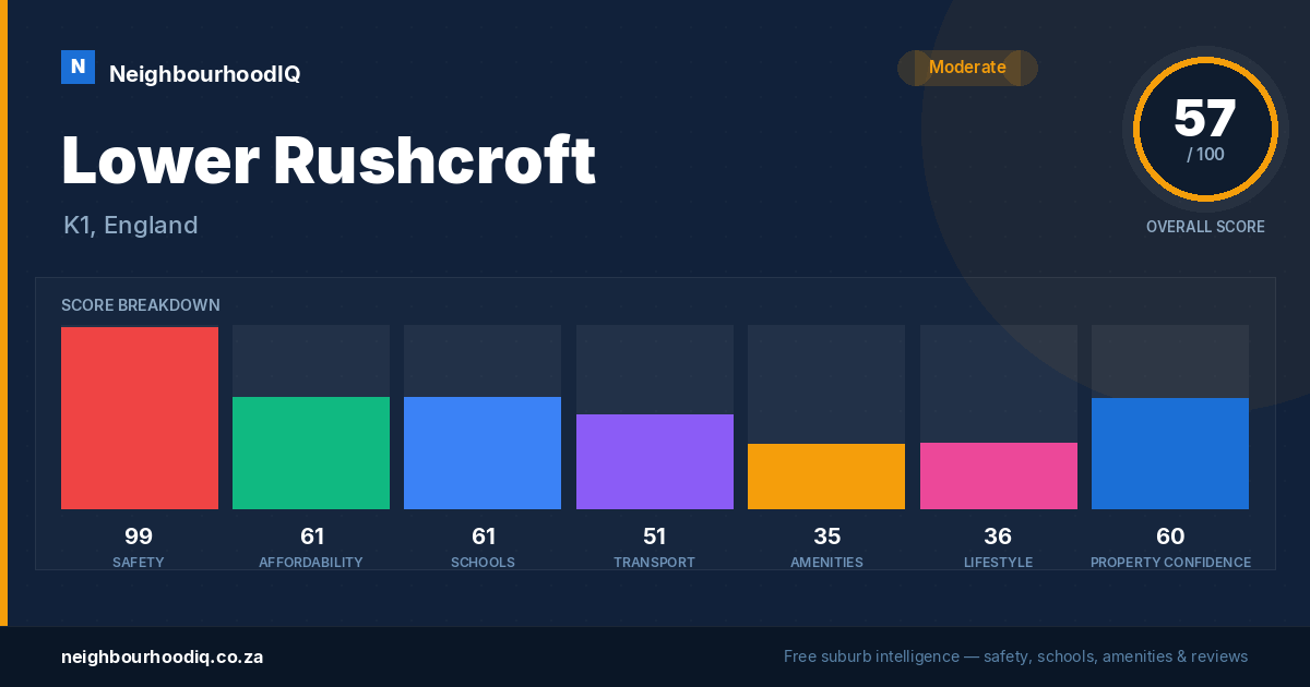 Lower Rushcroft report card
