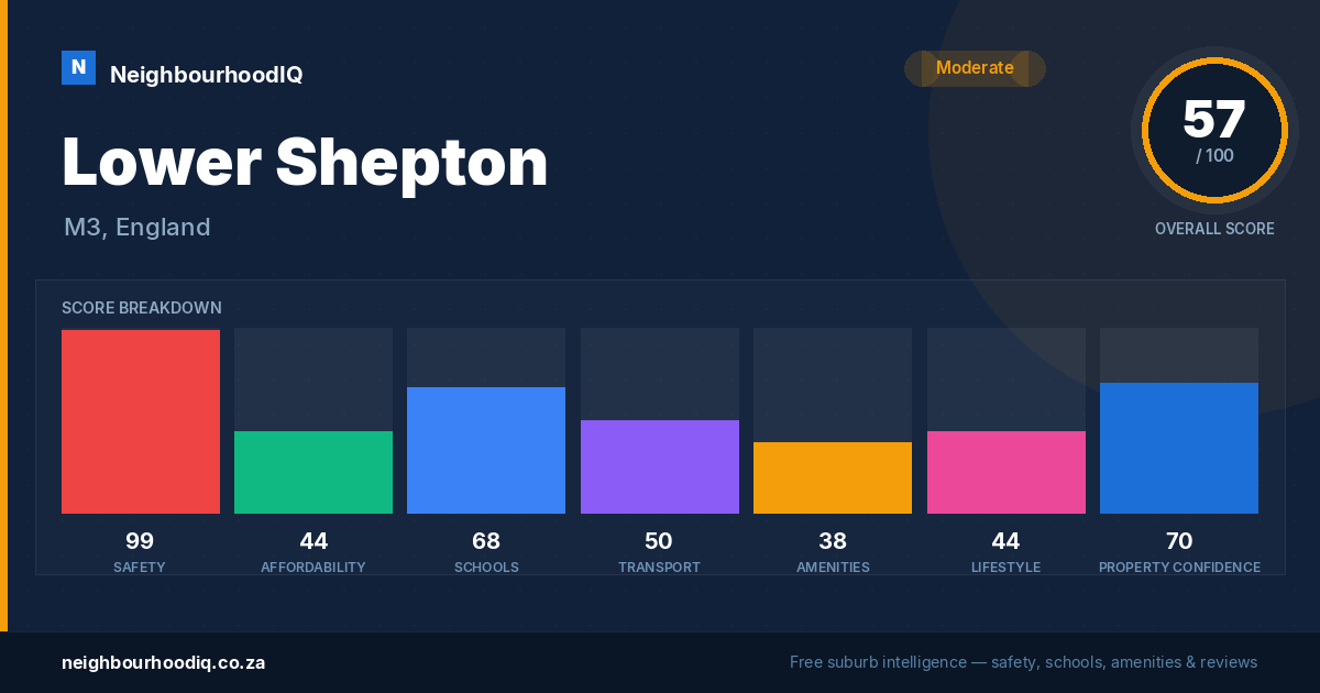 Lower Shepton report card