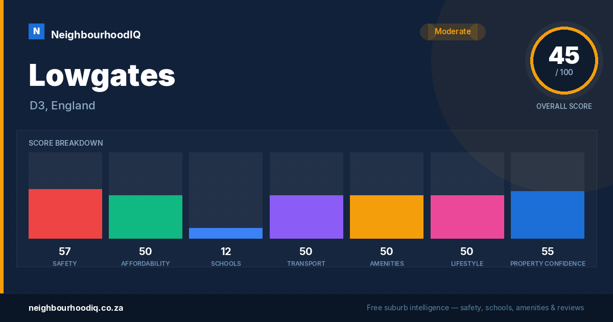 Lowgates report card