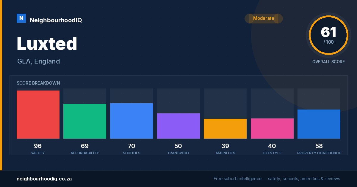 Luxted report card