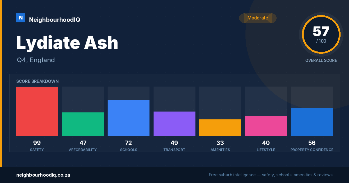 Lydiate Ash report card