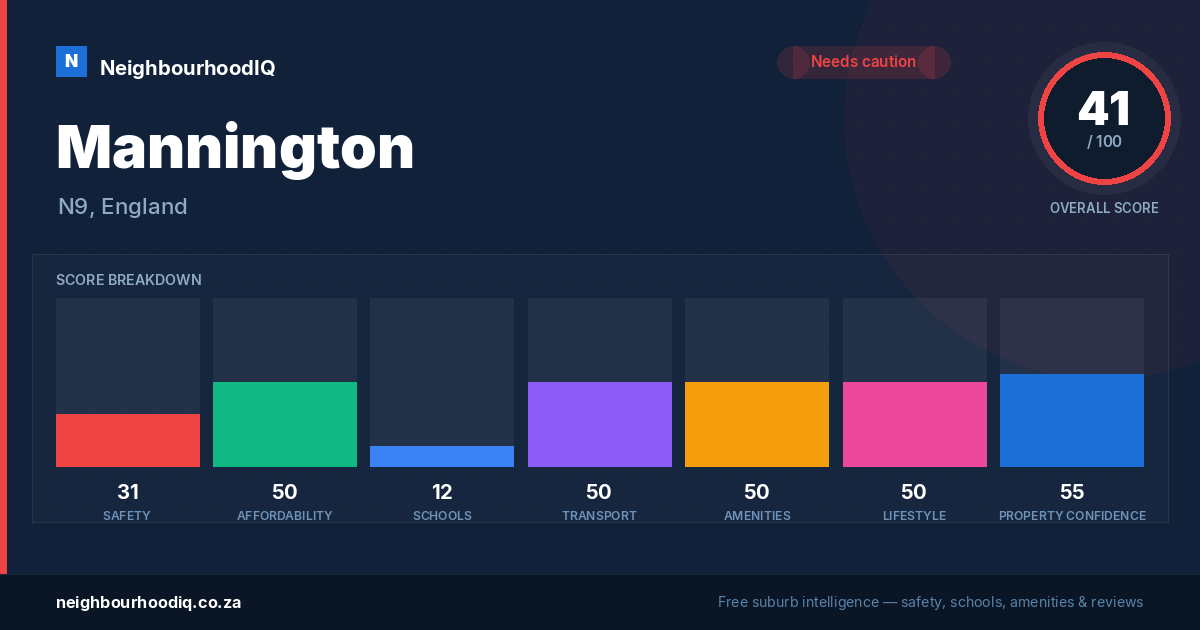 Mannington report card