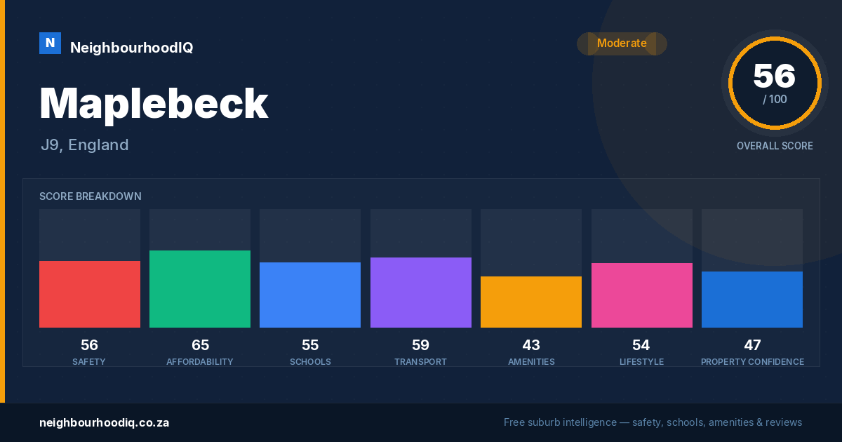 Maplebeck report card