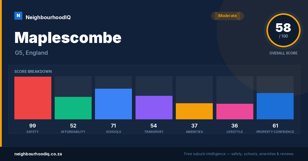 Maplescombe report card