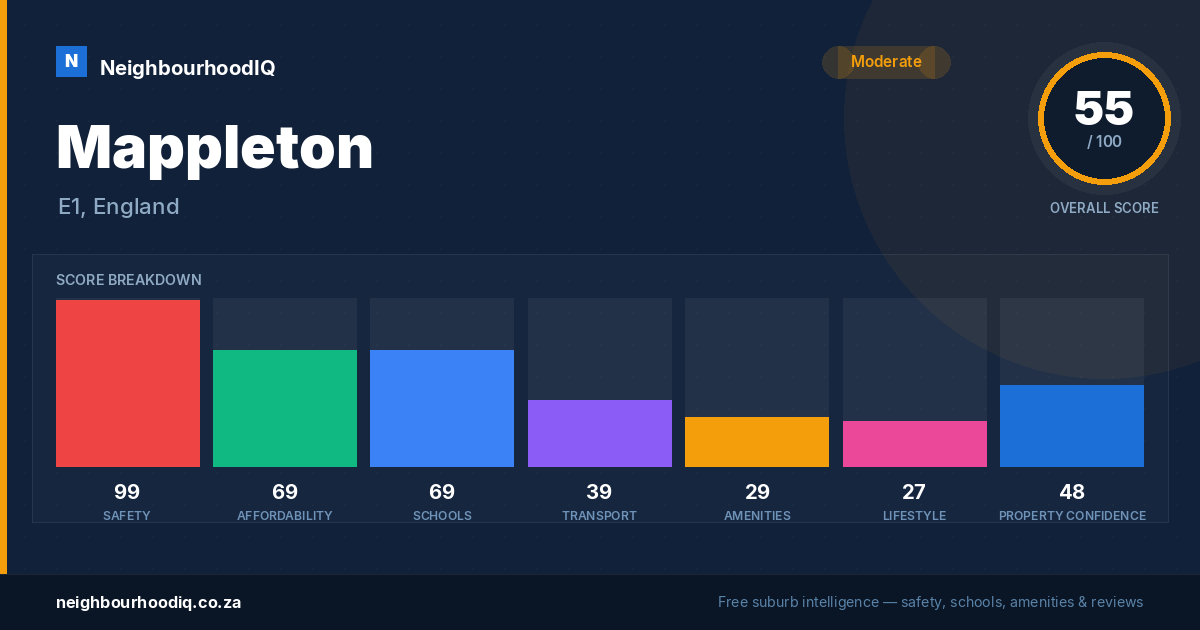 Mappleton report card