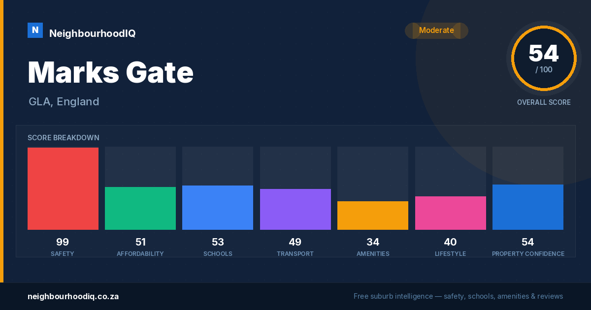 Marks Gate report card