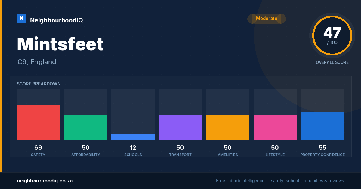 Mintsfeet report card