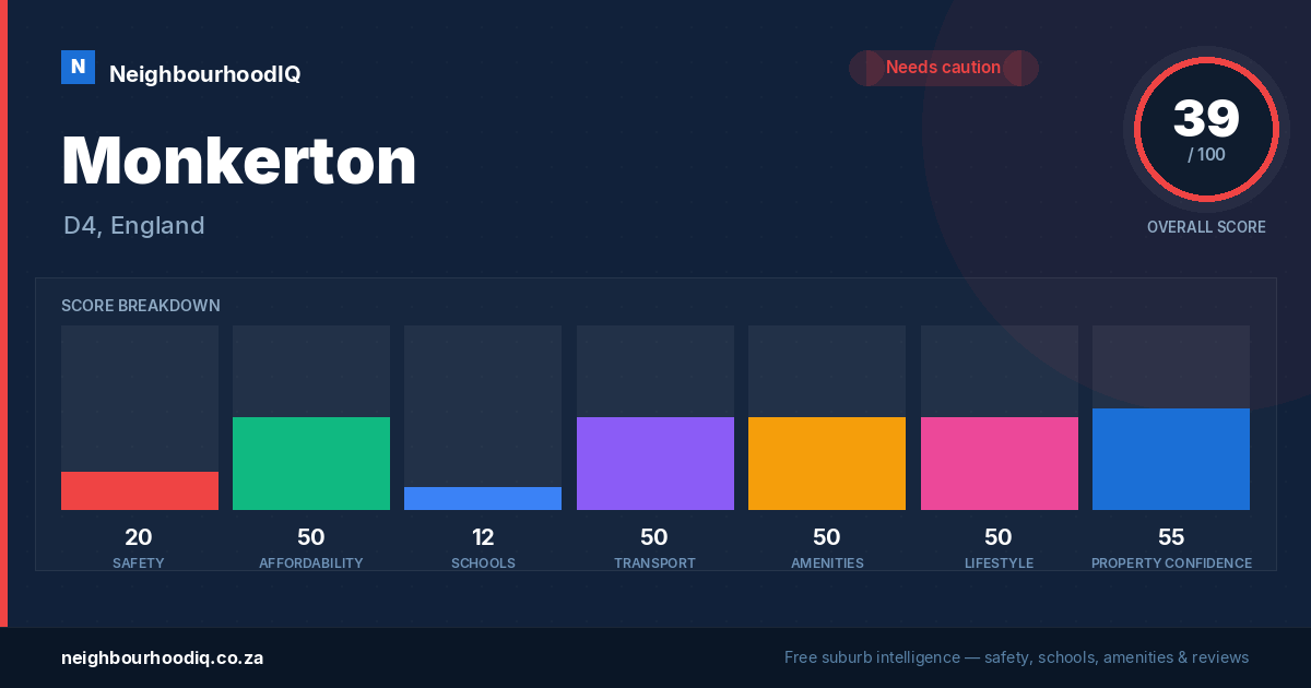 Monkerton report card