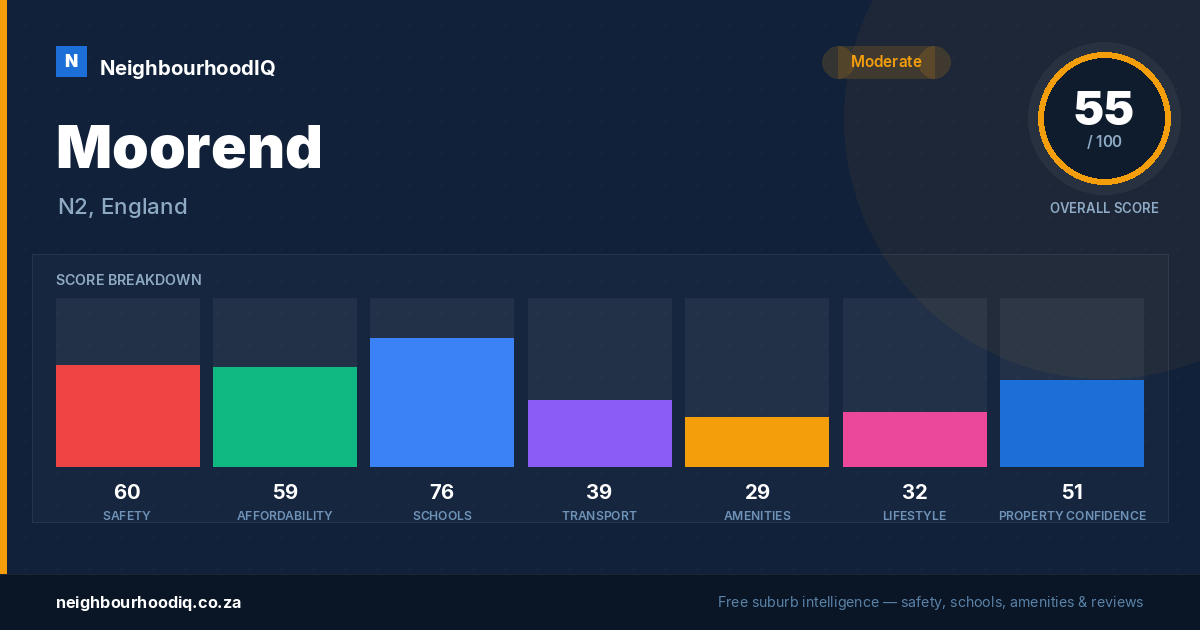 Moorend report card