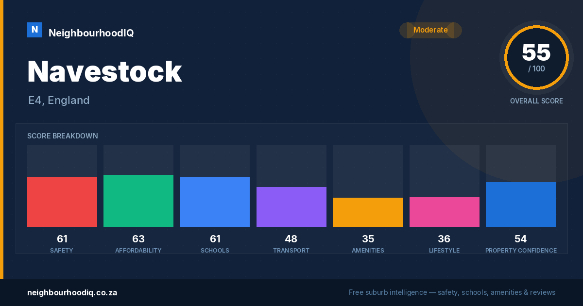 Navestock report card