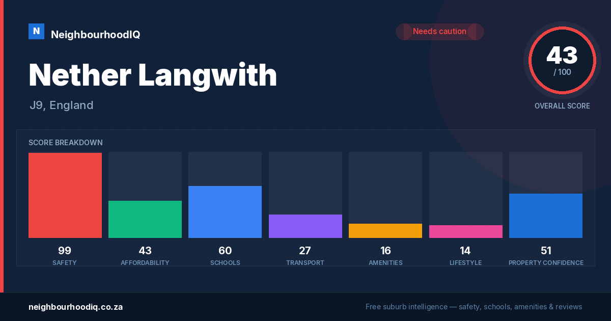 Nether Langwith report card