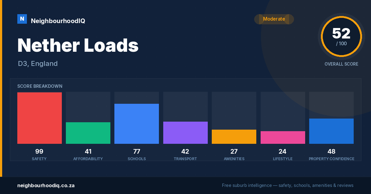Nether Loads report card
