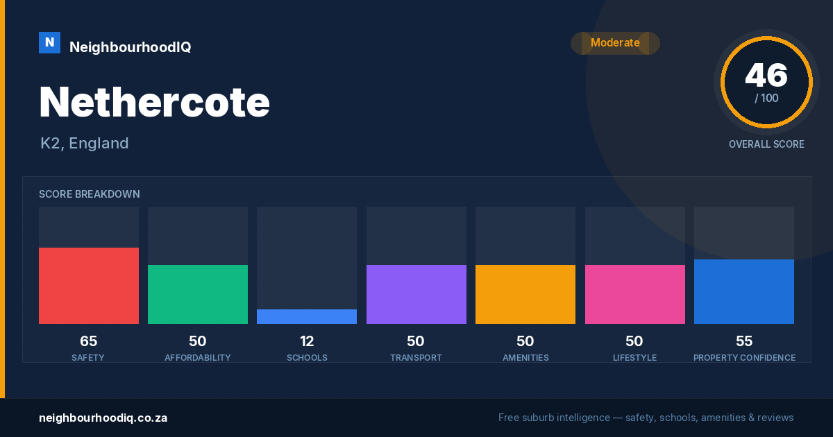 Nethercote report card