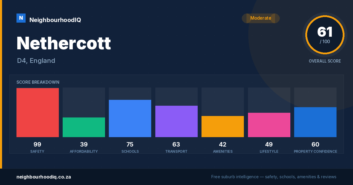 Nethercott report card