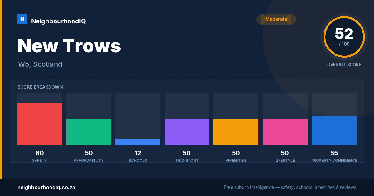 New Trows report card
