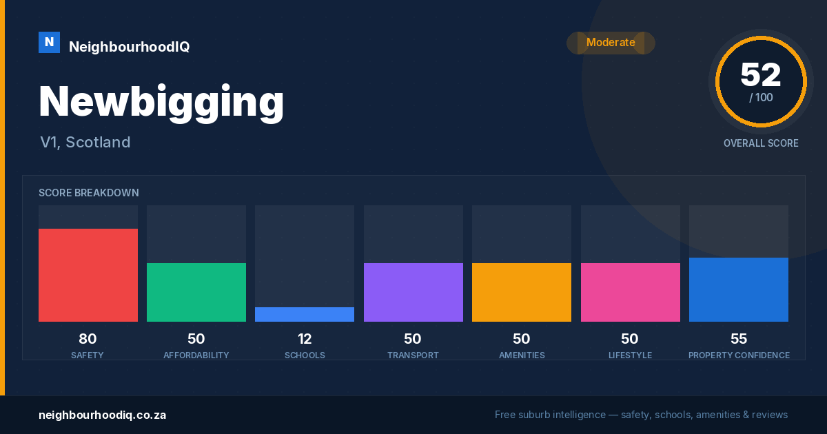 Newbigging report card