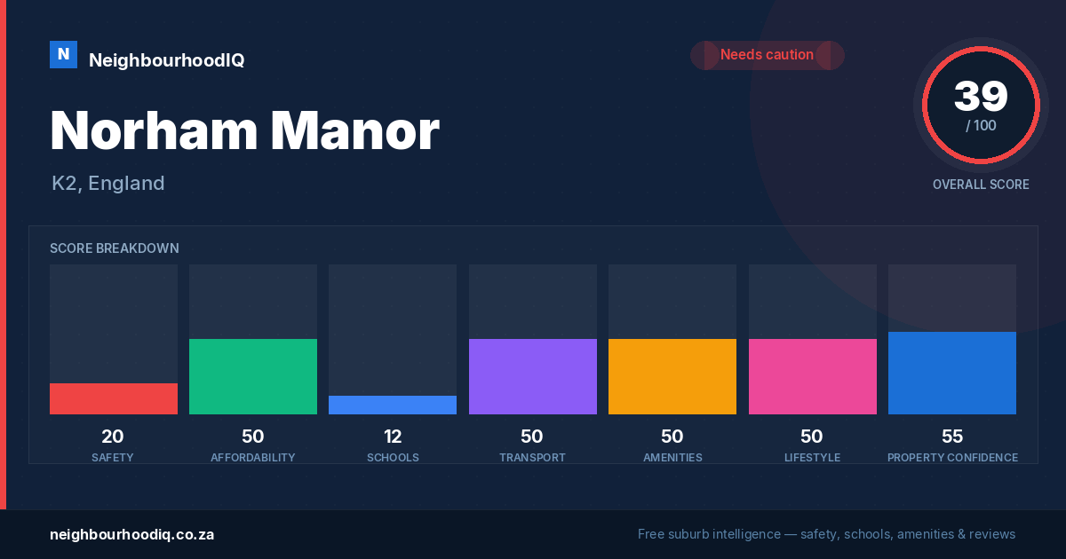Norham Manor report card