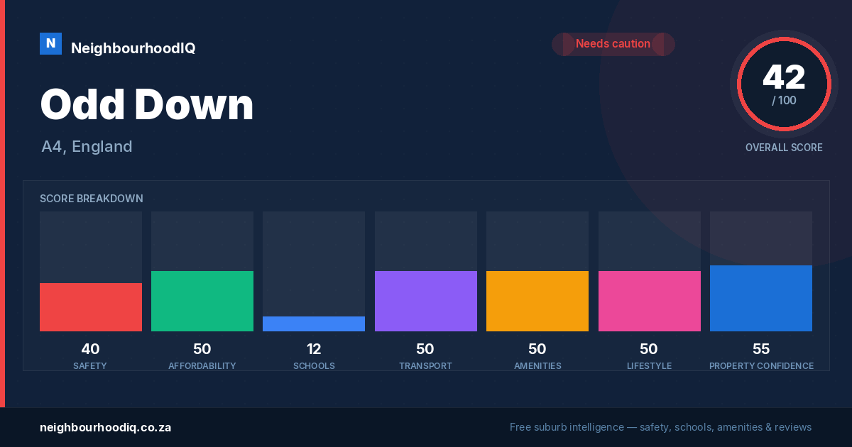 Odd Down report card