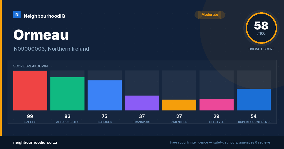Ormeau report card