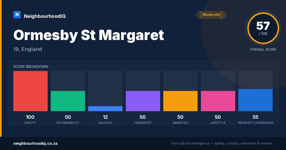 Ormesby St Margaret report card