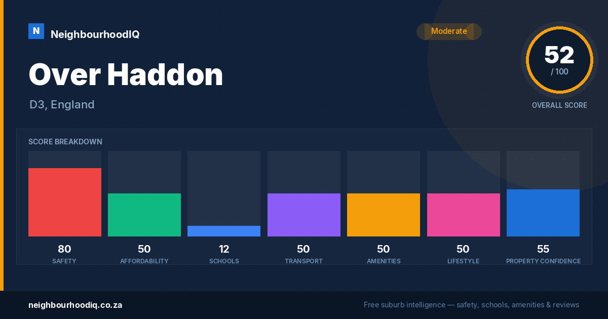 Over Haddon report card