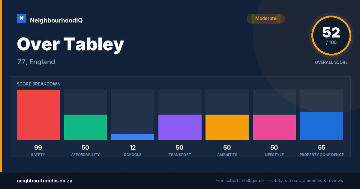 Over Tabley report card