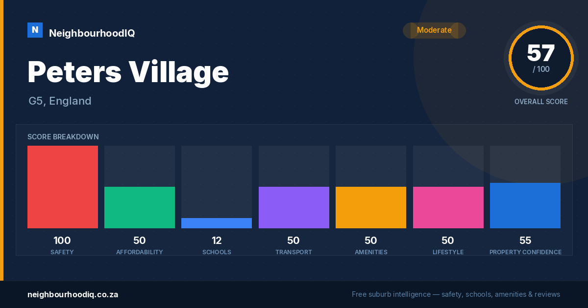 Peters Village report card