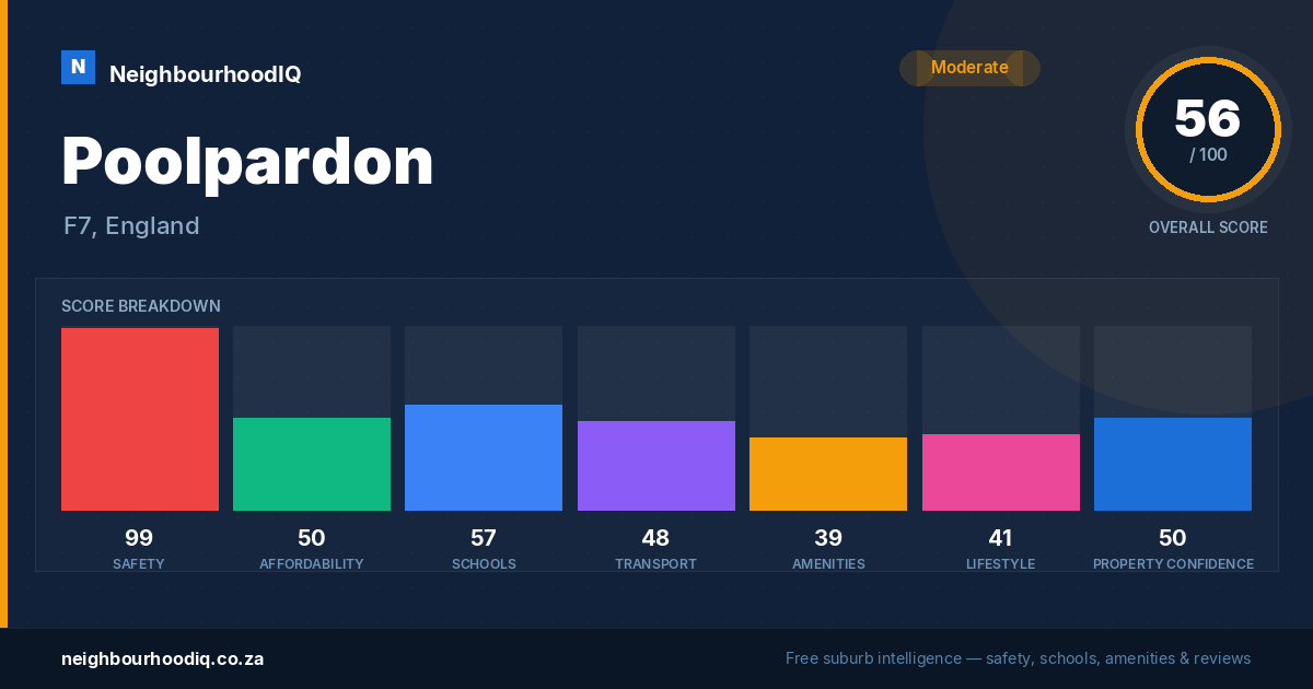 Poolpardon report card