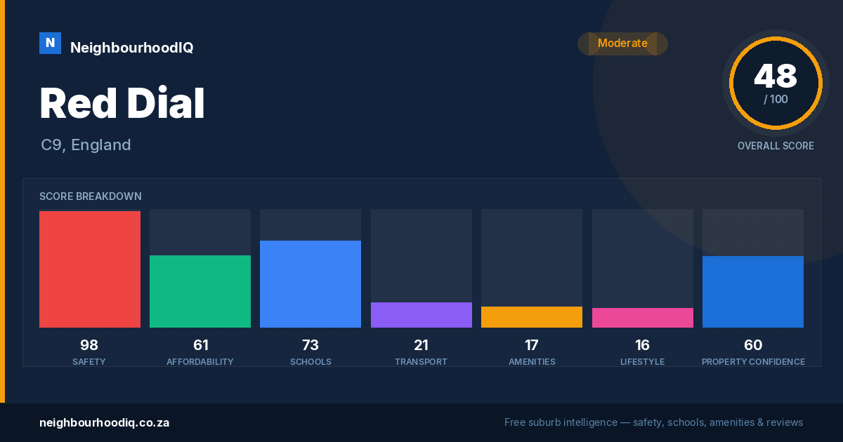 Red Dial report card