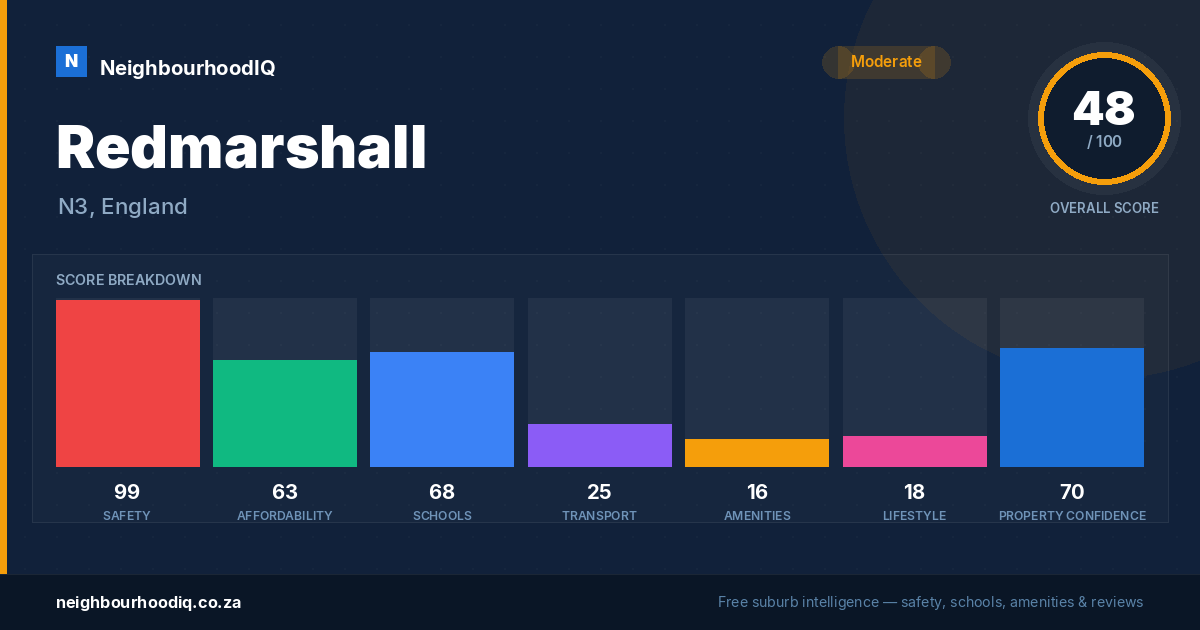 Redmarshall report card