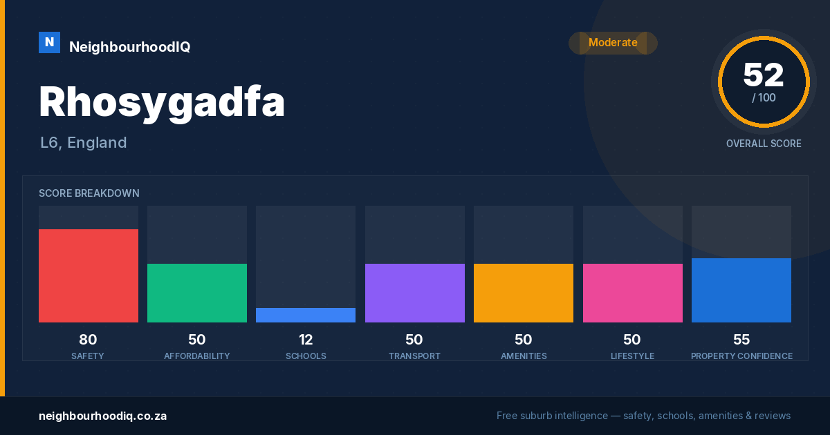 Rhosygadfa report card