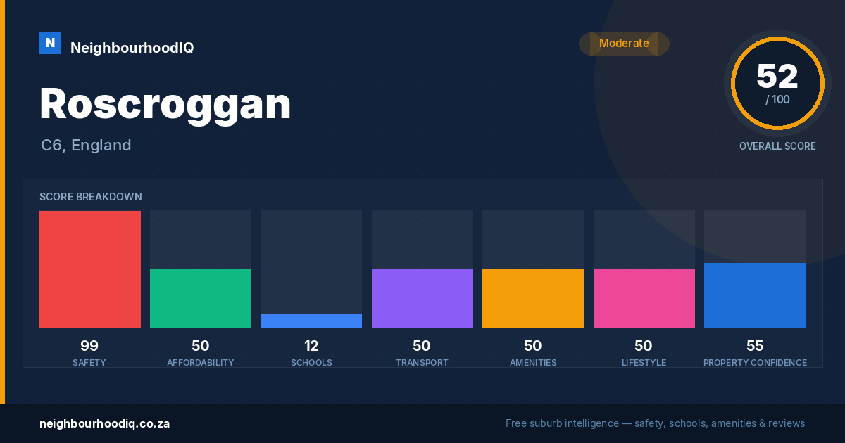 Roscroggan report card