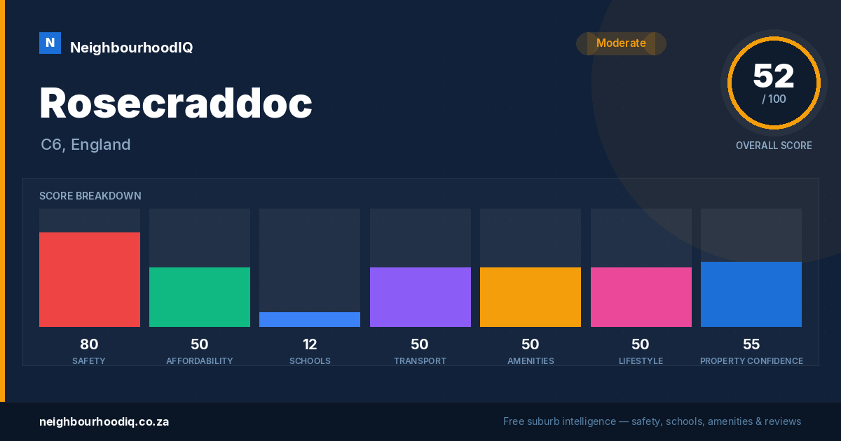 Rosecraddoc report card