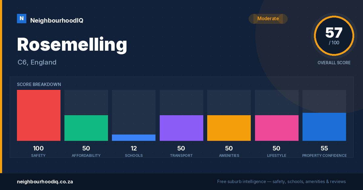 Rosemelling report card