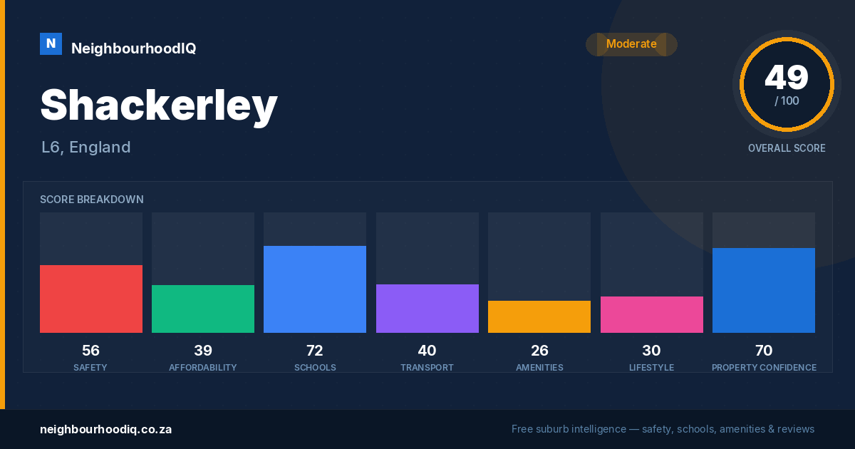 Shackerley report card