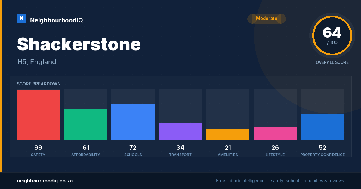 Shackerstone report card