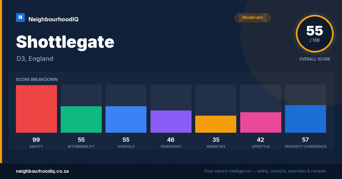 Shottlegate report card
