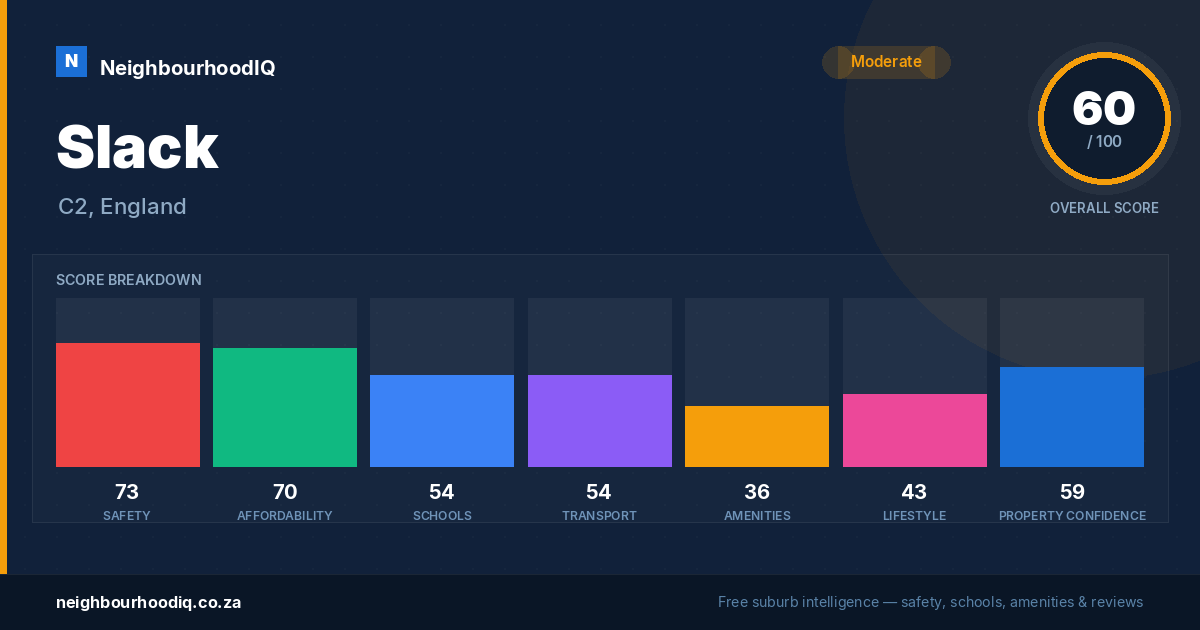 Slack report card