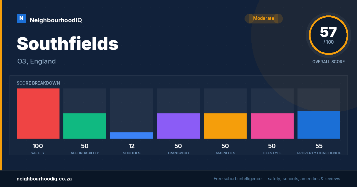 Southfields report card