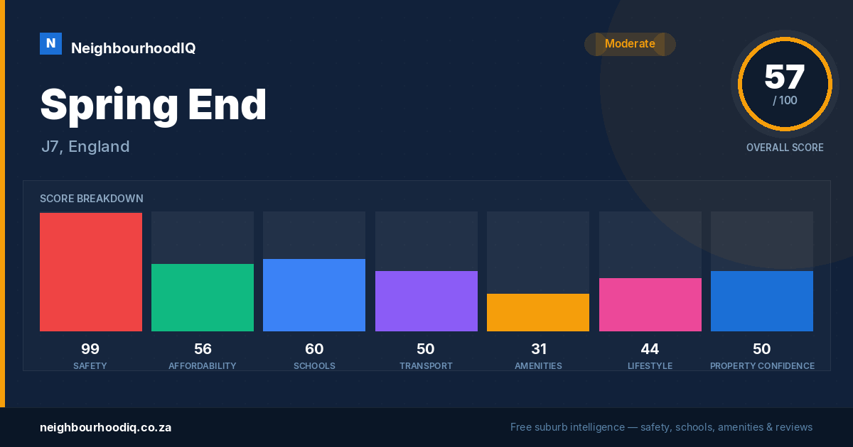 Spring End report card